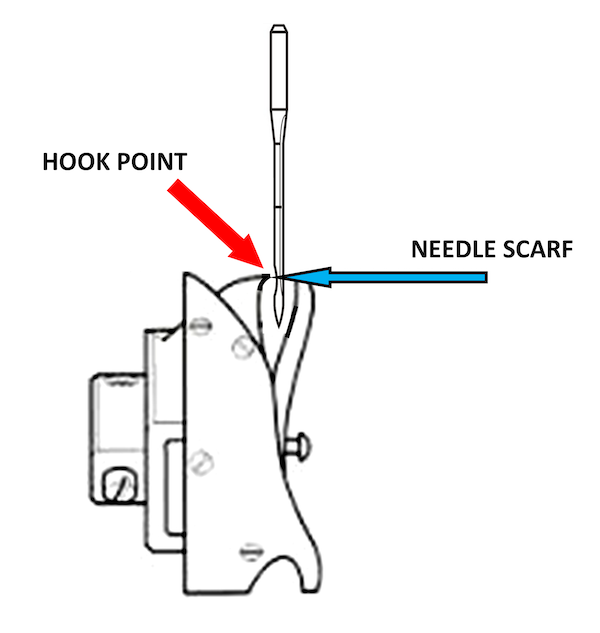 Embroidery Needle Know-How: Let’s Get to The Point!